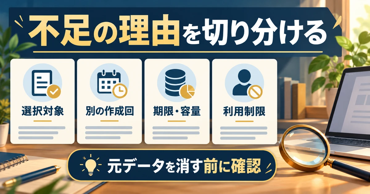 選択対象、作成回、期限と容量、利用制限を確認し、元データの削除へ急がない図