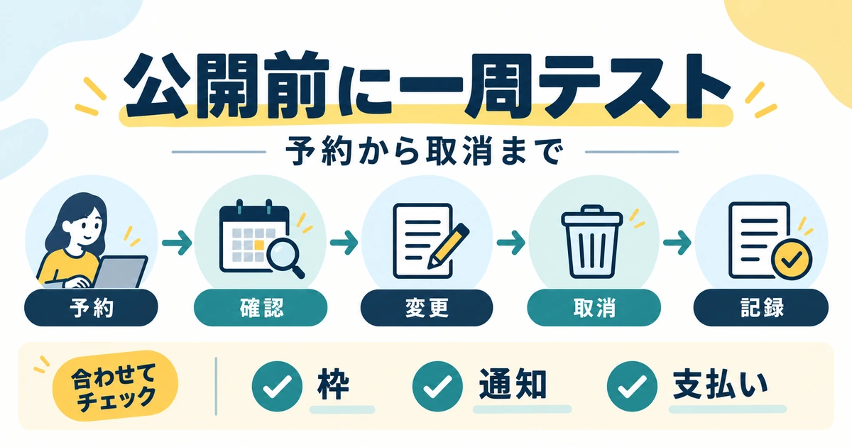 予約、確認、変更、取消、記録の順に確認し、枠・通知・支払いを照合する図