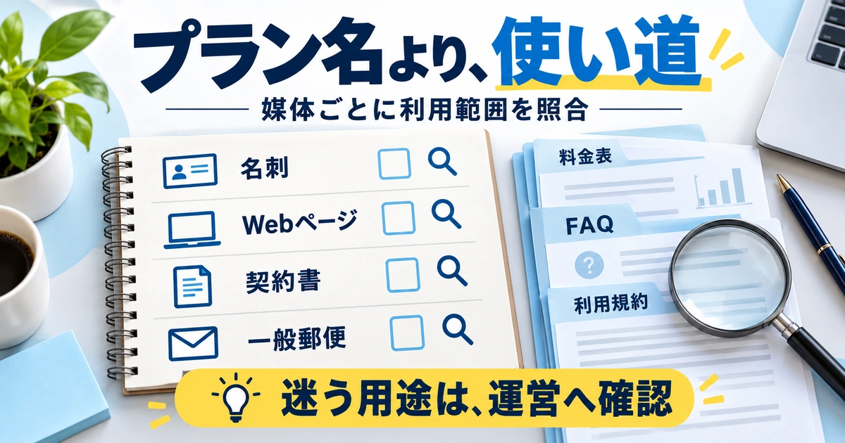 名刺、ホームページ、契約書、郵便の用途をプラン条件へ照合する図