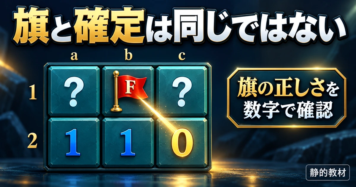 旗の本数と正しさを分けるM05の静的教材イメージ