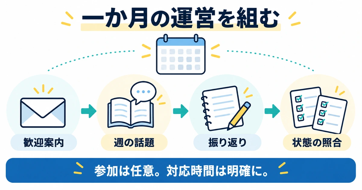 歓迎案内、週の話題、振り返り、状態の照合を並べた一か月の運営図