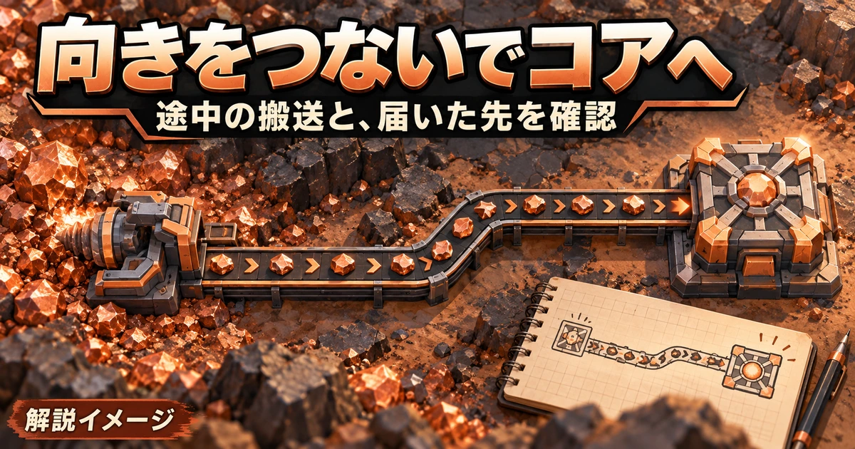 コンベアの向きをコアまで追い銅の到達を確かめる解説イメージ