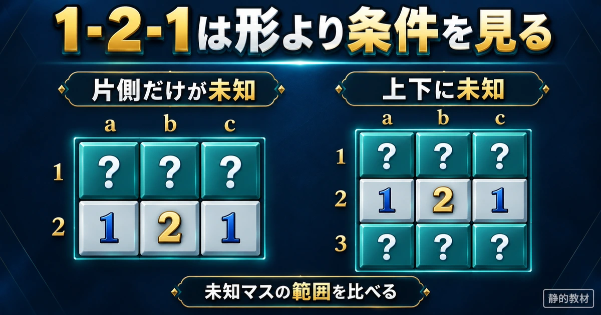 未知マスが片側だけの1・2・1と両側にある場合の比較イメージ