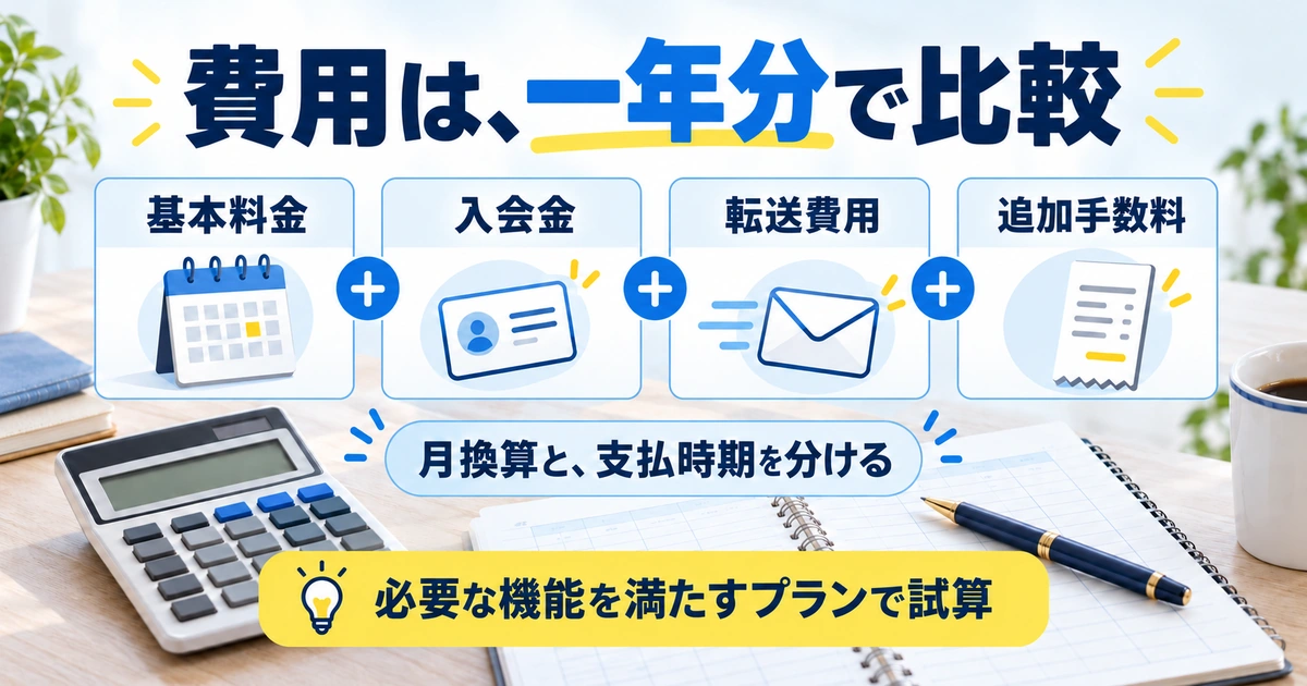 年間プラン料金、入会金、転送費用、追加手数料を分けた費用計算図