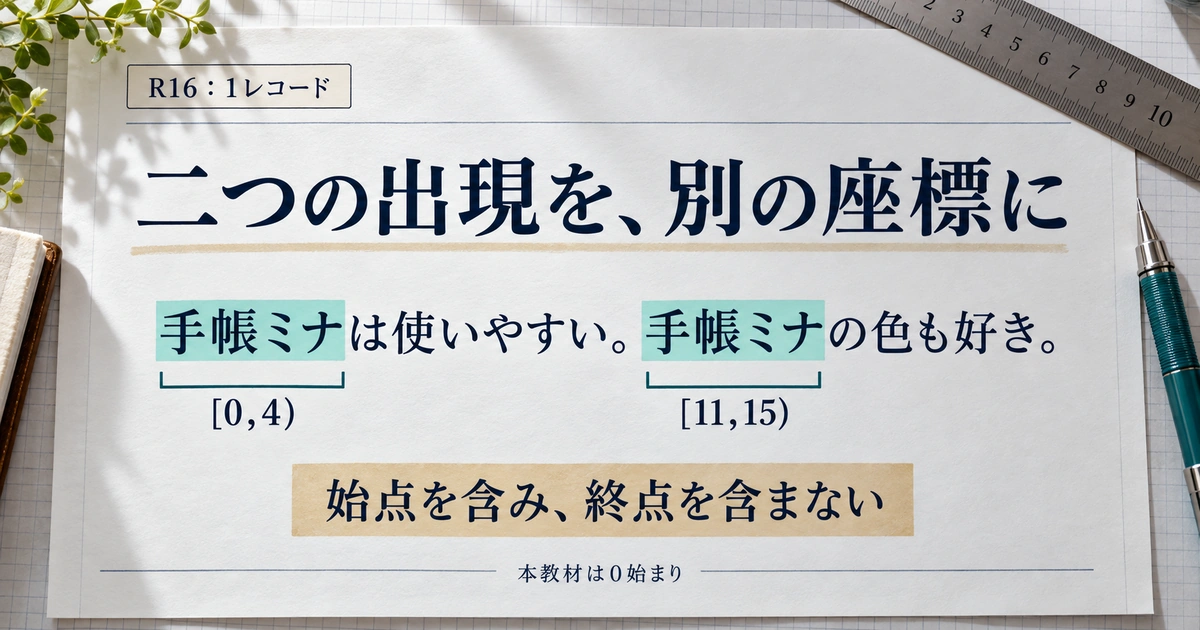 R16を1レコードとして、二つの「手帳ミナ」を[0,4)と[11,15)に分けた範囲指定。