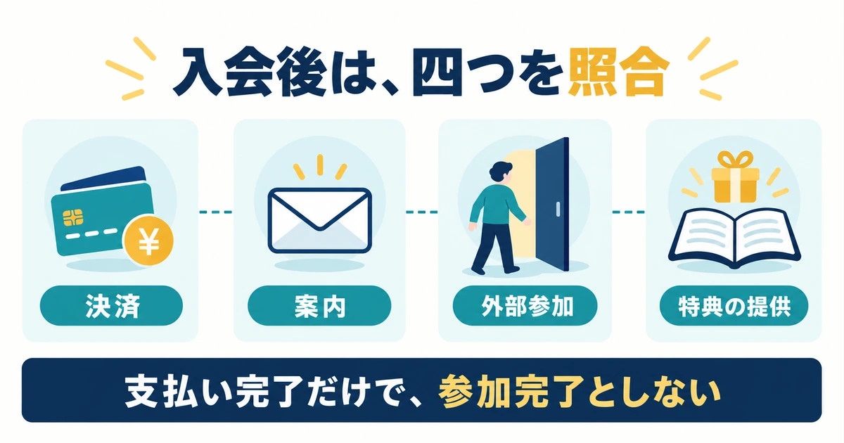 決済の確認、案内の送付、外部参加、特典の提供を別々に確認する入会照合図