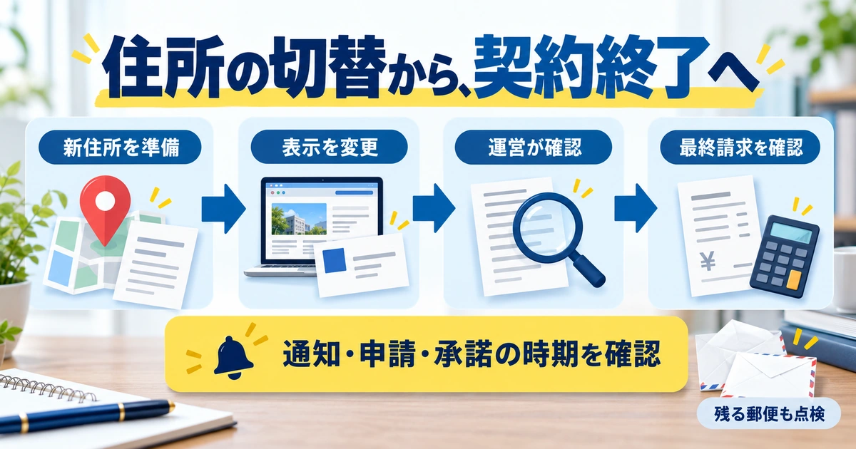 新住所の準備、表示変更、運営確認、最終請求を区別した契約終了の流れ