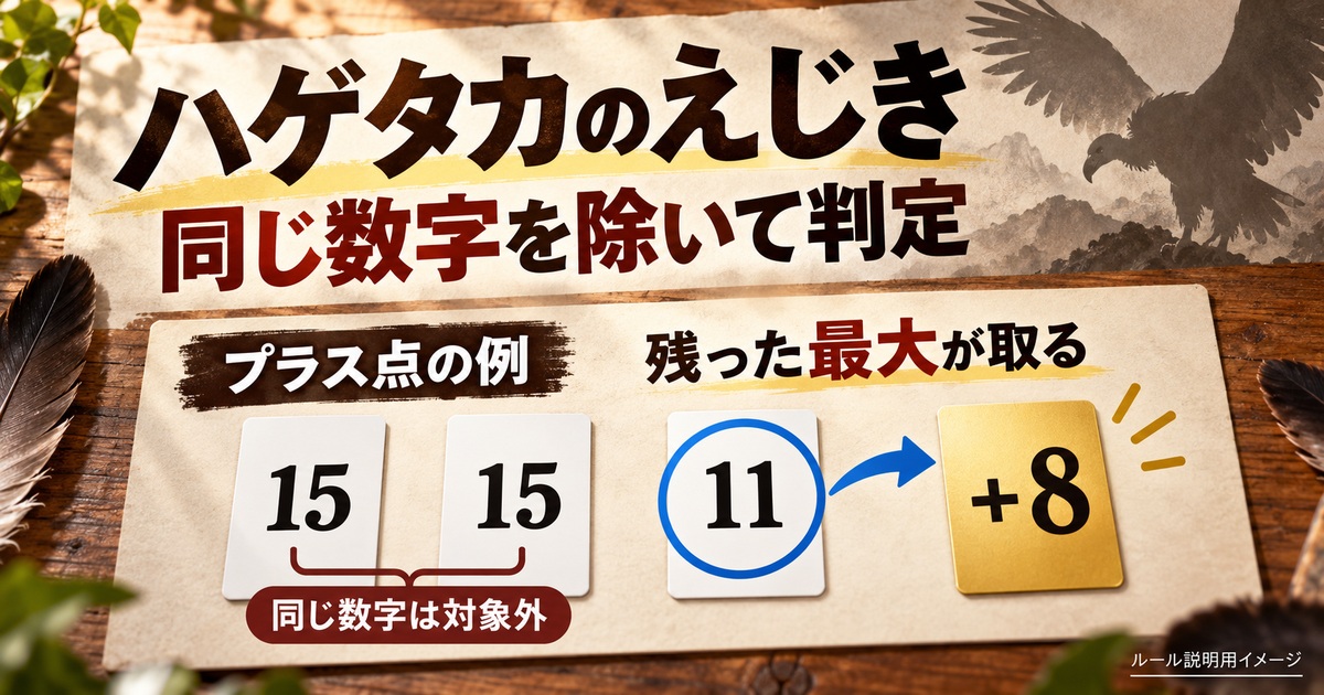 ハゲタカのえじきで15が重複して除外され11がプラス8を受け取る3人の説明例