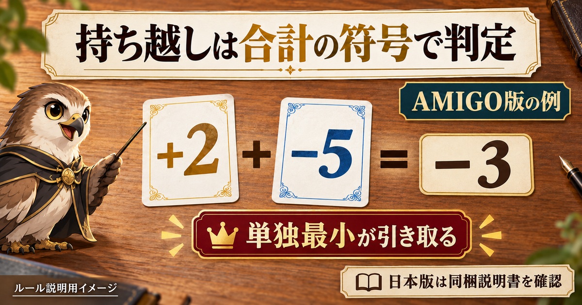 AMIGO版の持ち越し例。プラス2とマイナス5を合計したマイナス3は単独最小が引き取る
