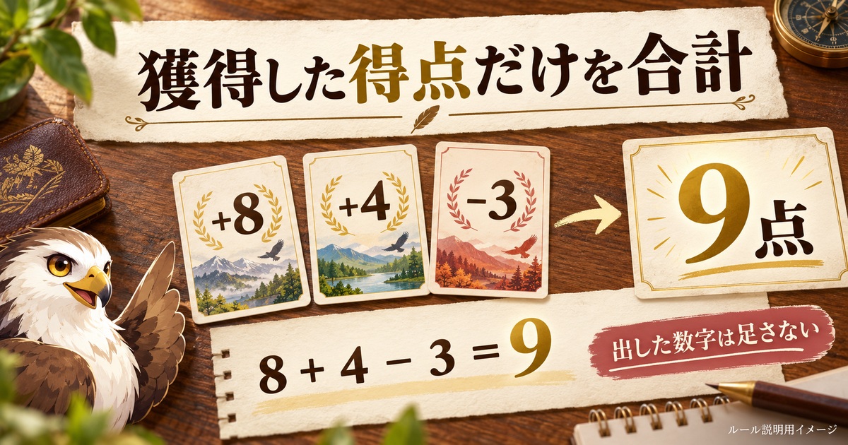 獲得得点プラス8、プラス4、マイナス3の合計9点。出した数字は足さない