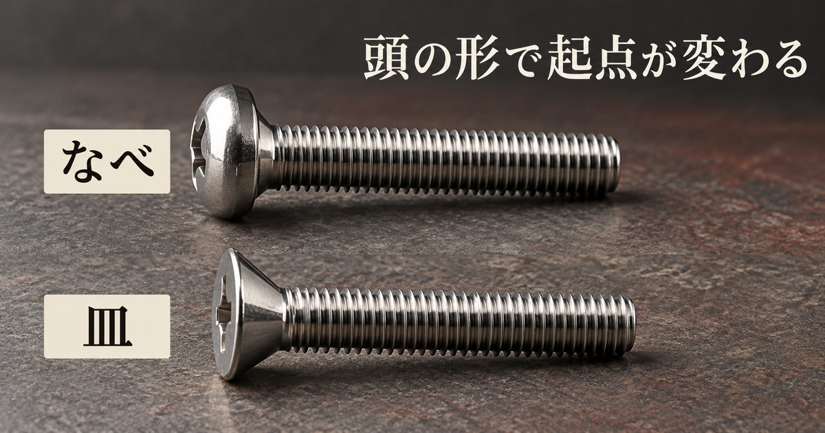 なべと皿の頭の形を、架空の二つの小ねじの側面で比較するイメージ