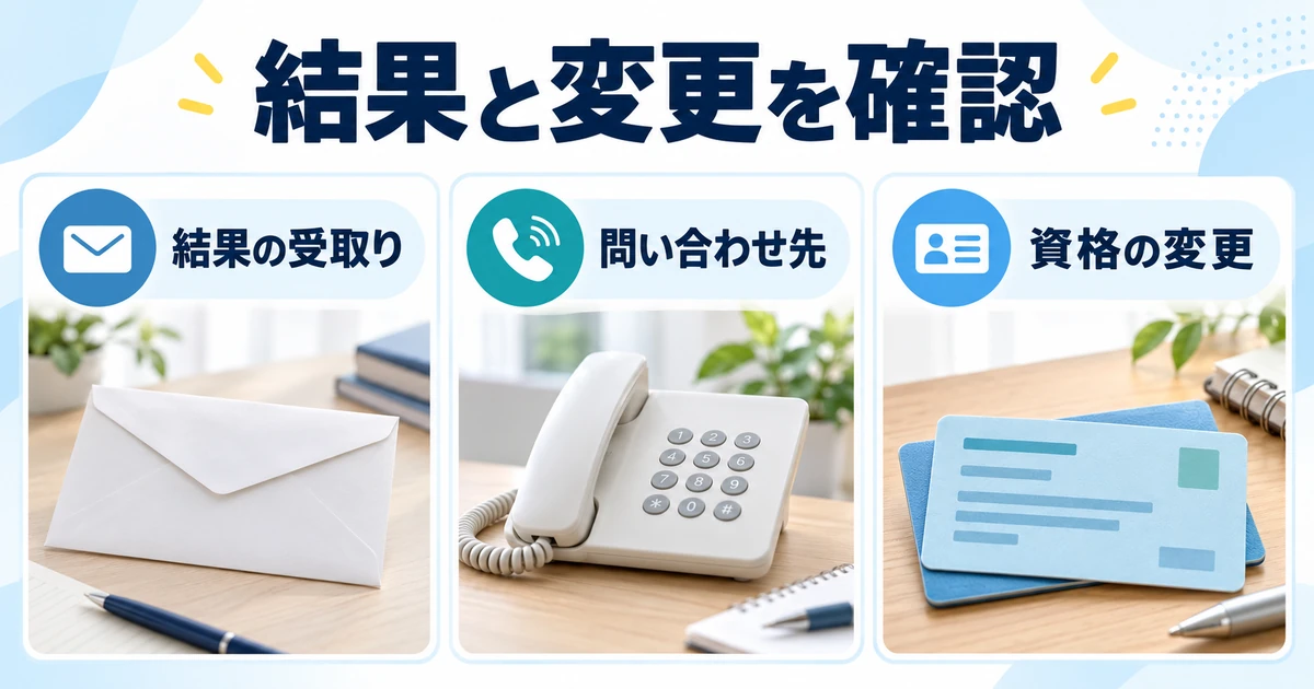 結果の受取り、問い合わせ先、資格変更後の予約確認を並べた図