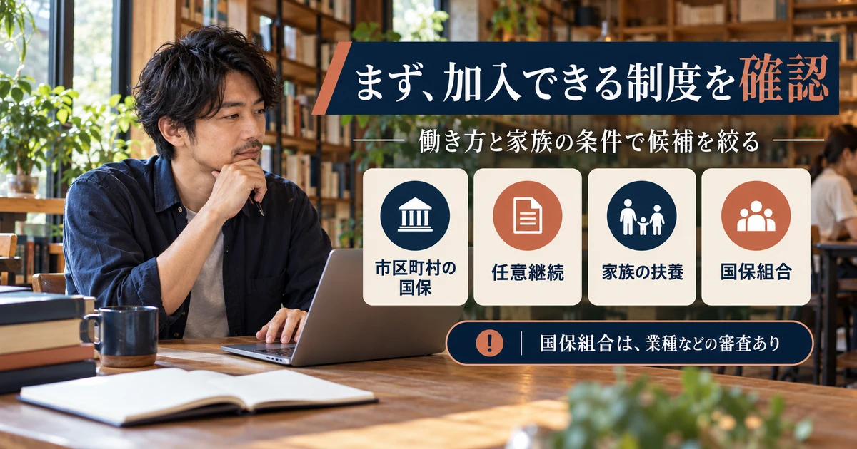 まず、加入できる制度を確認:働き方と家族の条件で候補を絞るを示す説明用生成画像