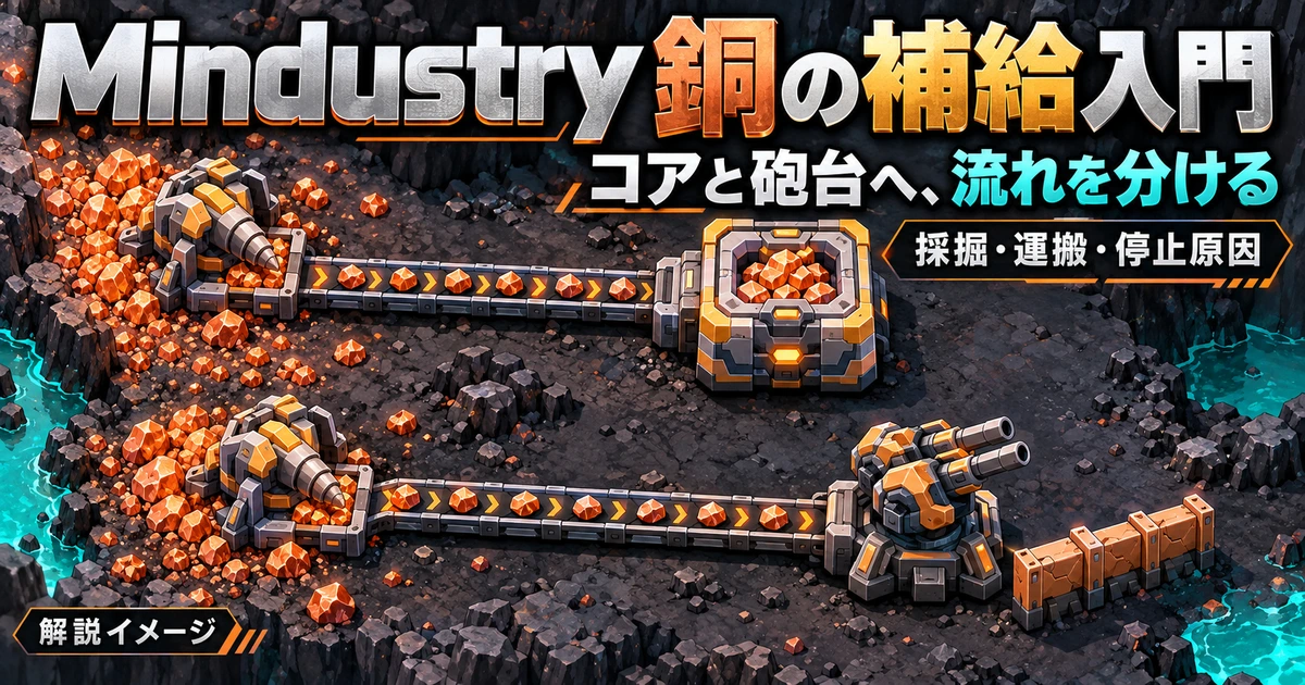 Mindustryの銅をコアとDuoへ別々に届ける二系統の補給解説イメージ