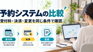 受付枠、決済、変更を同じ条件で確かめる予約システム比較のイメージ