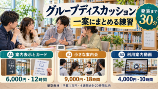 四人が図書交流室の三つの案を比較する練習イメージ。発表込み三十分と各案の費用・工数を示す