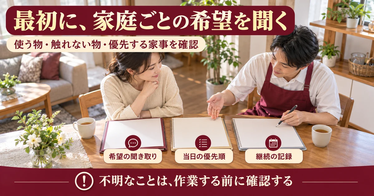 家庭の希望の聞き取り、当日の優先順、継続の記録を整理する生成画像