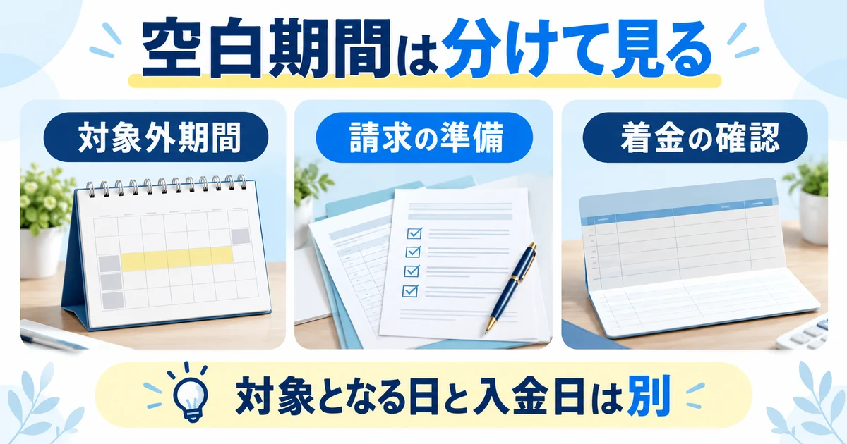 対象外期間、請求準備、着金を分け、支払対象の日と入金日を混同しない