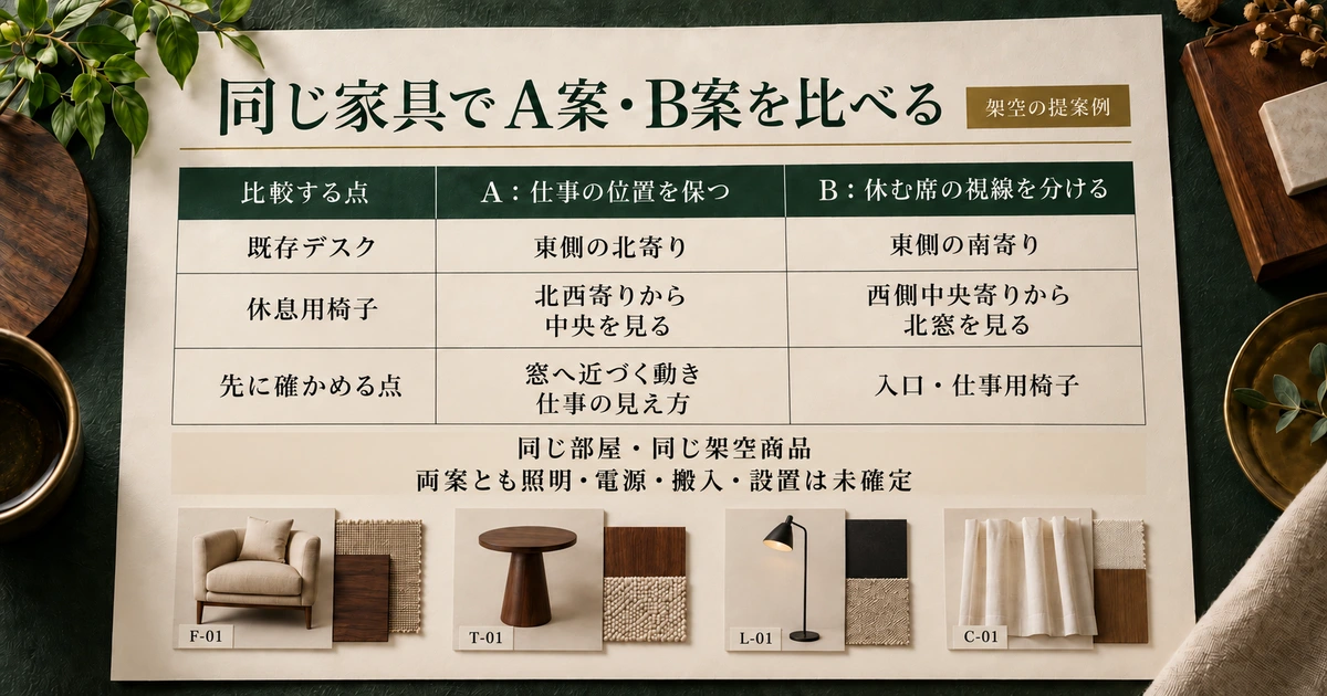 同じ架空の家具候補を使い、デスク位置と休息席の向き、確認すべき条件を比べるA案・B案の資料