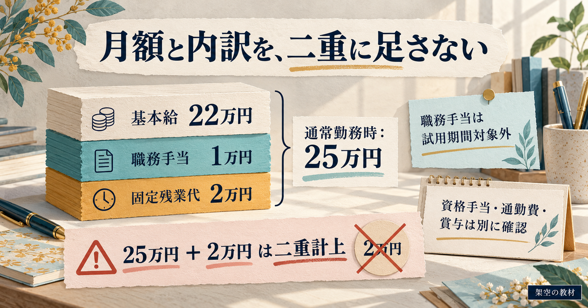 給与欄は総額だけでなく、内訳と適用条件を分けるの教材用概念図