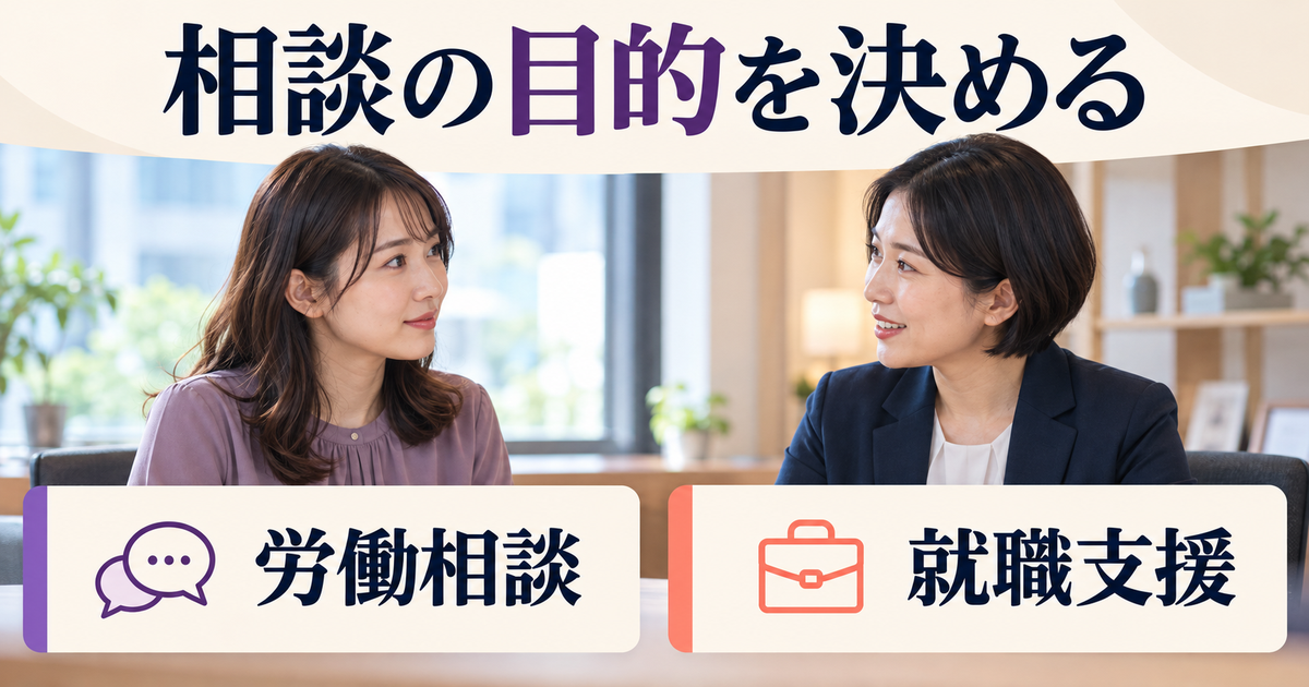 相談員と話す成人と、労働相談・就職支援の目的別の案内