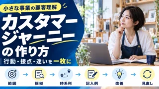 カスタマージャーニーを範囲、根拠、時系列、記入例、改善、見直しの六つの手順で作るイメージ