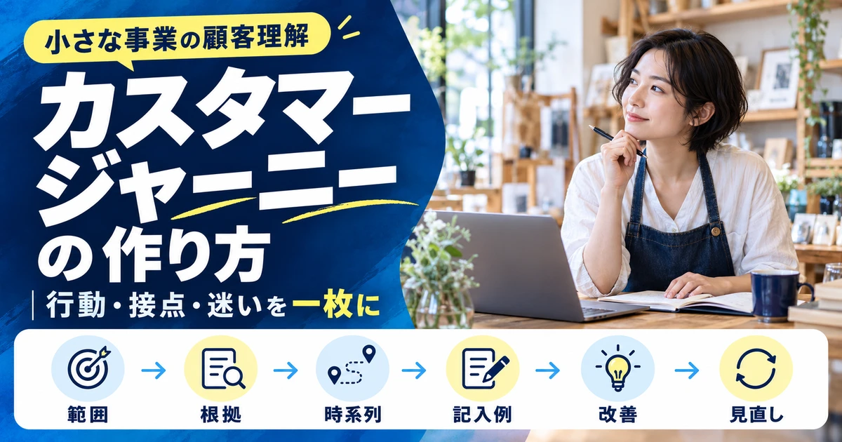 カスタマージャーニーを範囲、根拠、時系列、記入例、改善、見直しの六つの手順で作るイメージ