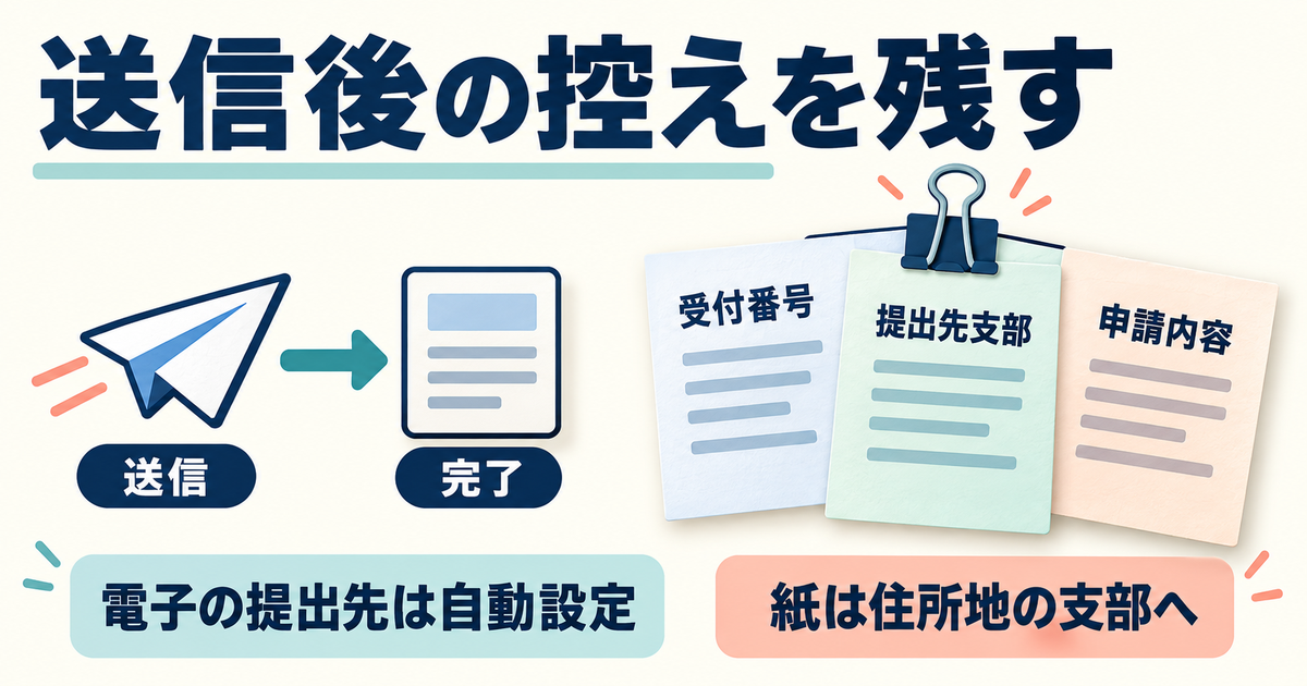 申請完了後に受付番号、提出先支部、申請内容の控えを一緒に残す図