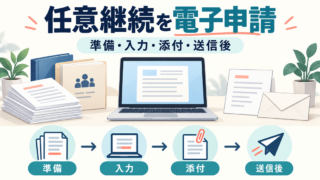 協会けんぽの任意継続について、資料の準備から電子申請後の確認までの流れを示す図