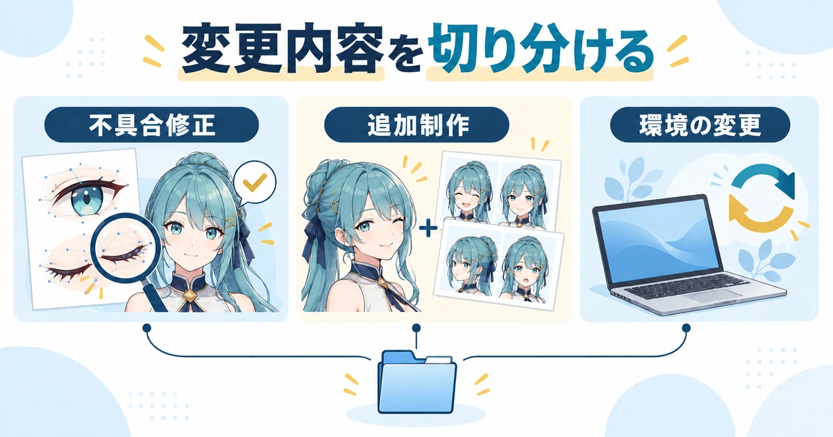 不具合修正、追加制作、環境の変更を切り分ける説明用生成図