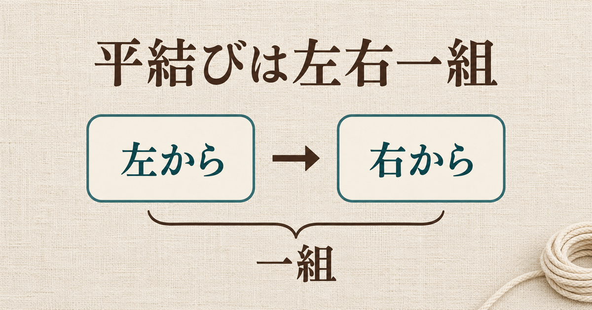 左からと右からの動きを合わせて平結び一組とする概念図