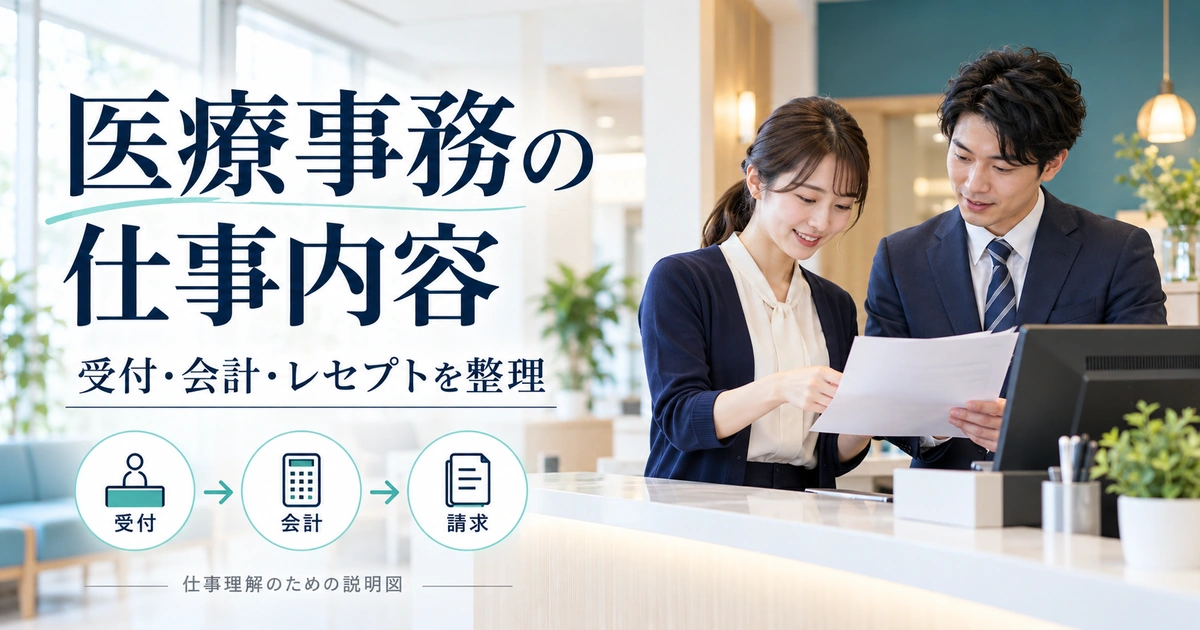 医療事務の受付・会計・請求のつながりを表した仕事理解の説明図。