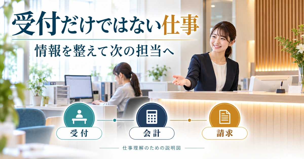 受付・会計・請求を別の役割として整理した医療事務の説明図。