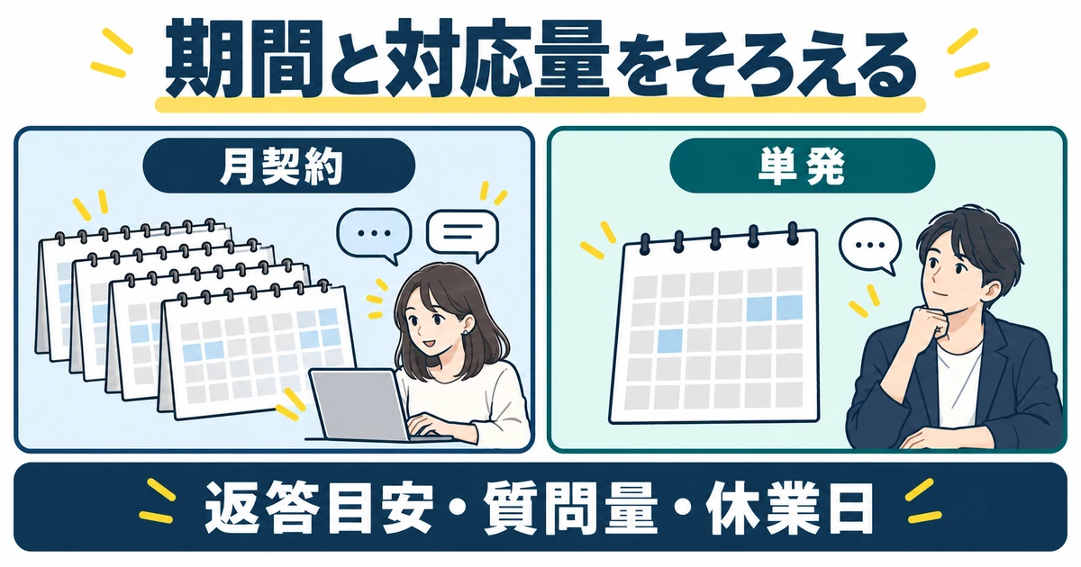 月契約と単発ごとに返答目安、質問量、休業日をそろえる比較
