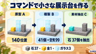 コマンドで小さな展示台を作るを示す説明イメージ