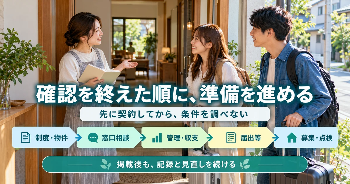 制度物件、窓口相談、管理収支、届出等、募集点検の順に準備する生成画像