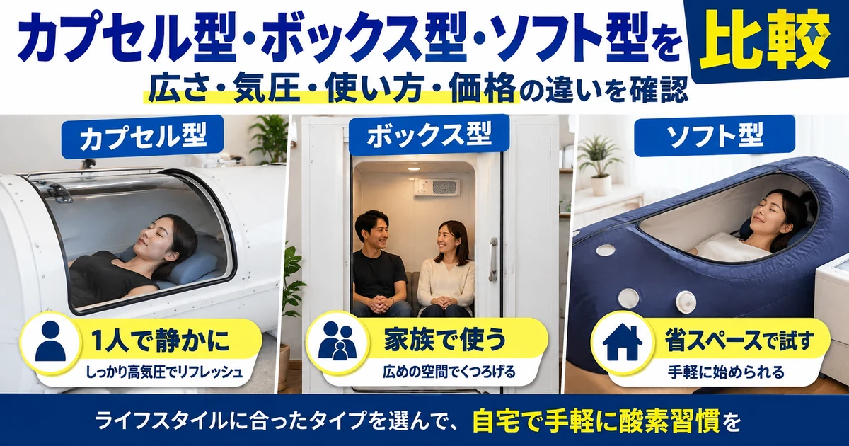 酸素カプセルのカプセル型・ボックス型・ソフト型を比較