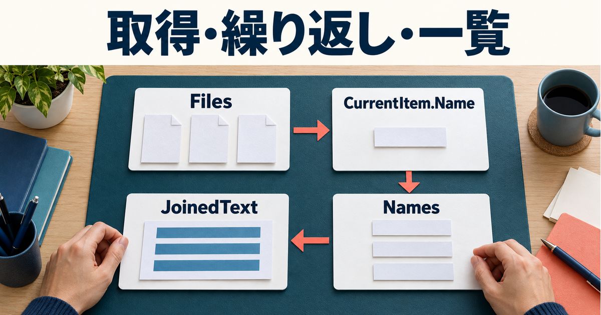Filesから各CurrentItem.NameをNamesへ集め、JoinedTextに結合する概念図