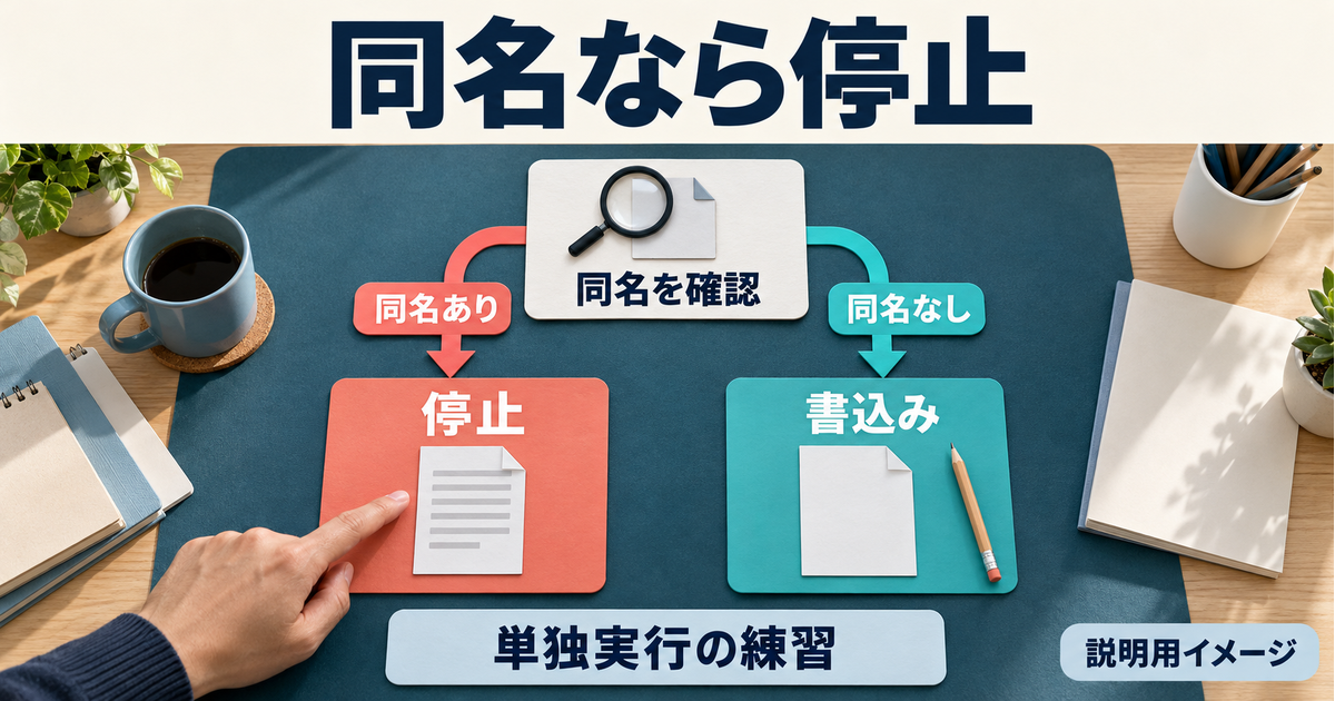 書込み前に同名出力を確認し、存在すれば停止する単独実行の概念図