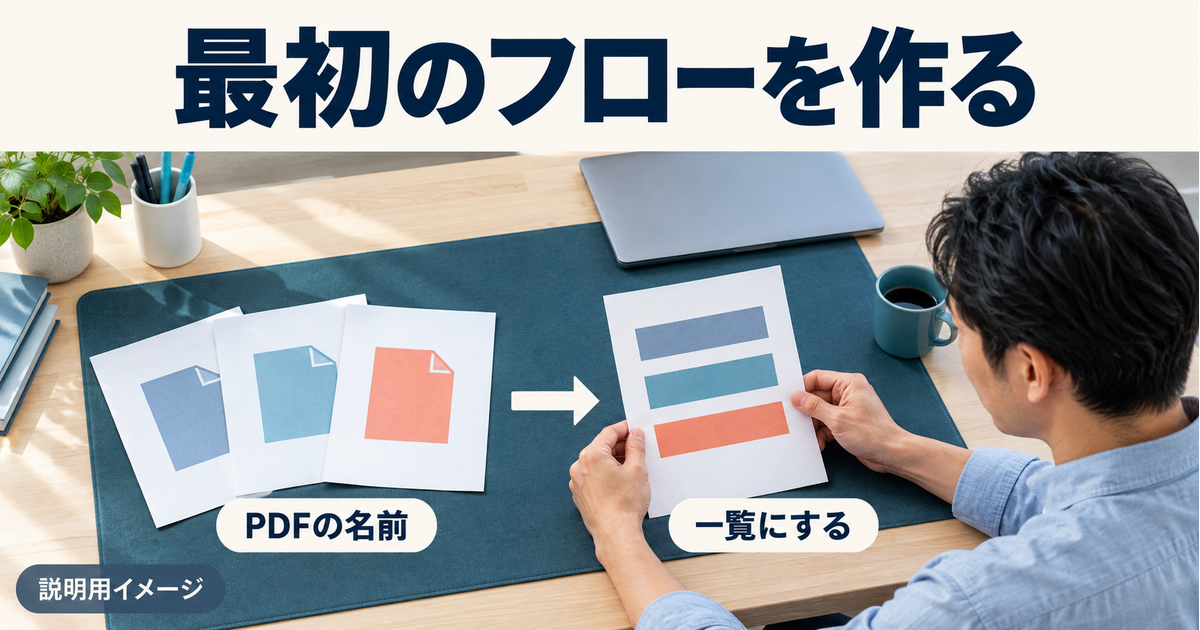PDF3件の名前を一つの一覧にまとめる最初のフローの概念図
