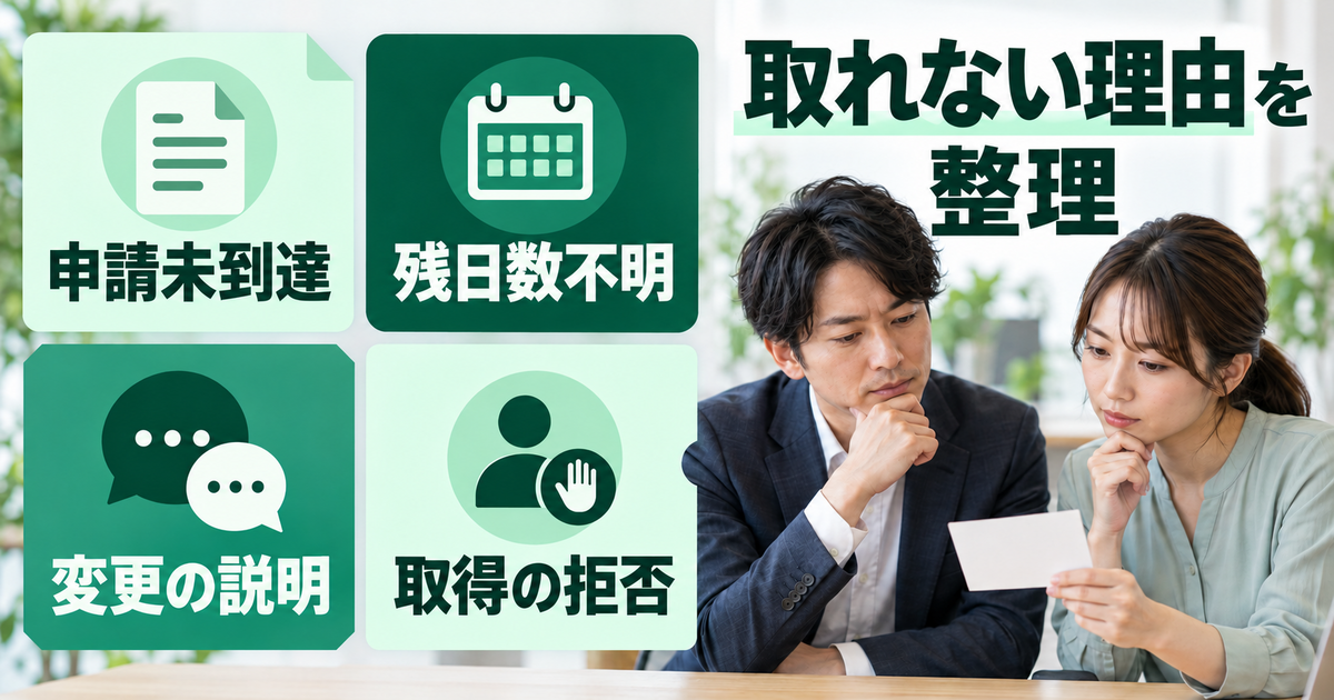 申請未到達、残日数不明、変更の説明、取得の拒否を四つの状態に分けた図。