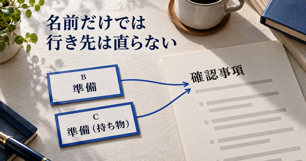 名前を変えた二つのしおりが同じ誤った確認事項へ向く架空の比較
