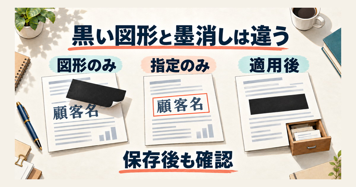 黒い図形のみ、墨消しの指定のみ、適用後の3状態と残存確認を比較する図