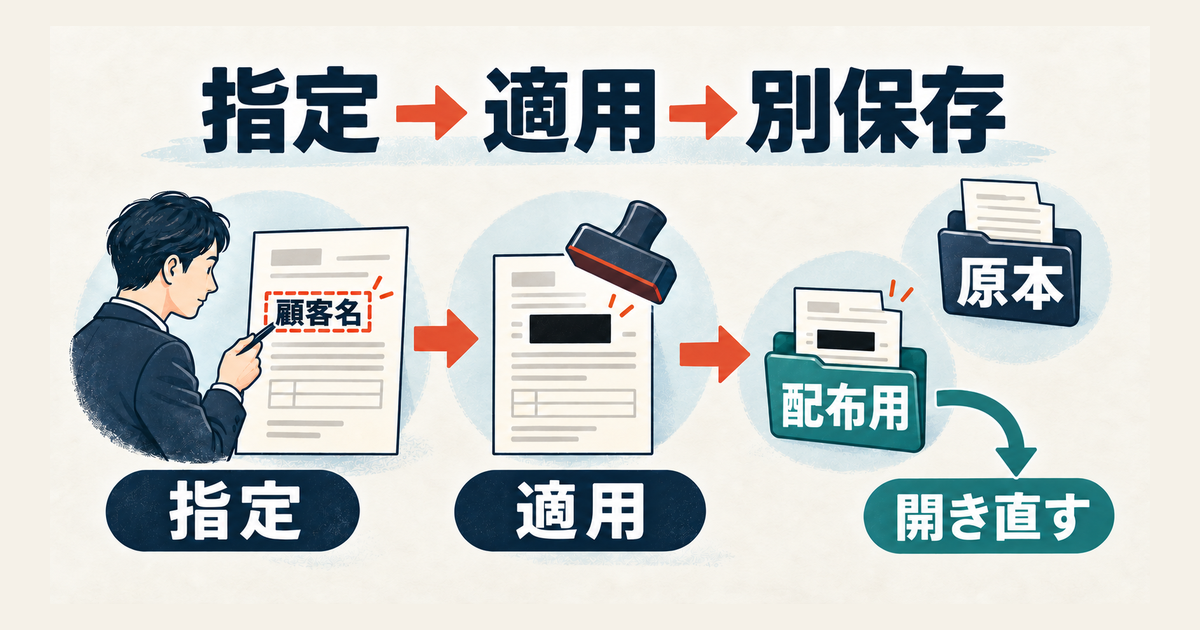 墨消し対象の指定、適用、原本と配布用の分離を示す手順図