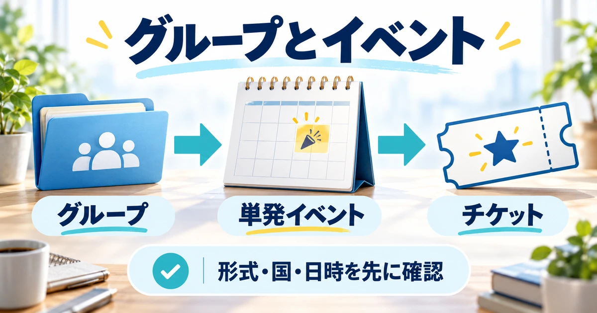 グループの中に単発イベントがあり、そのイベントにチケットを用意する構成図