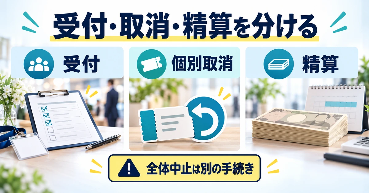 受付、個別取消、精算を別々に管理し、全体中止は別手続きとする運営図