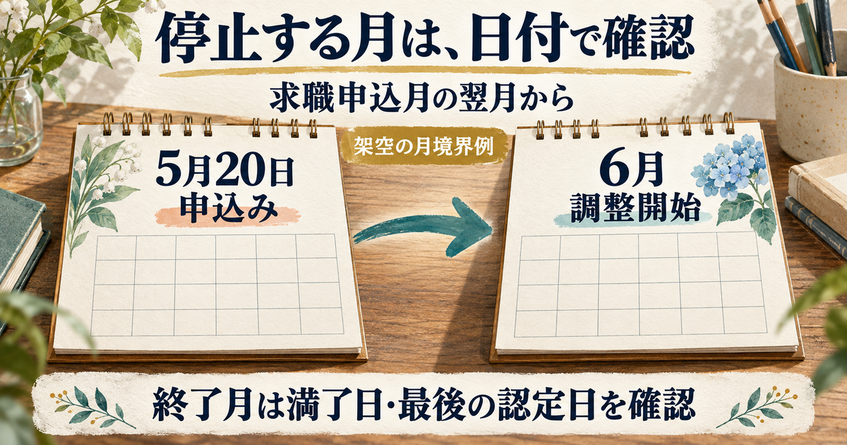 架空例で5月20日の求職申込みから6月が調整開始月になることを示すカレンダー