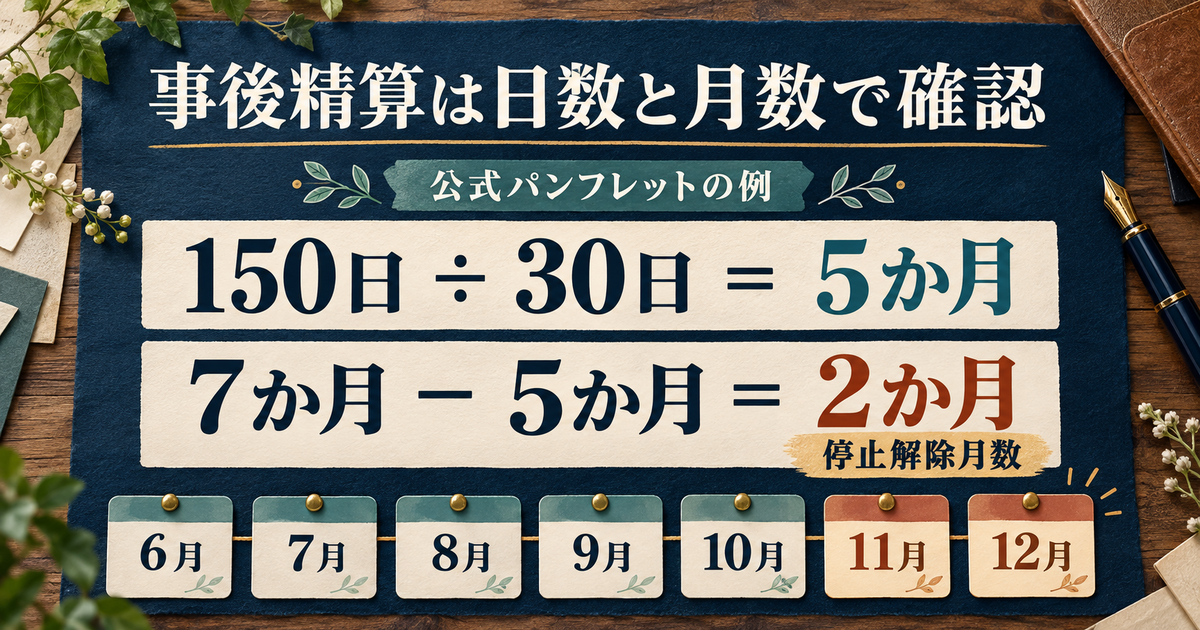 公式例で150日の給付を5か月に換算し、停止7か月から差し引いて解除2か月とする計算図
