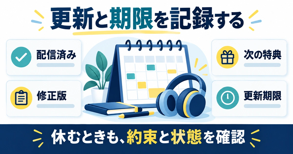 配信済み、次の特典、修正版、更新期限を運営記録で管理する図