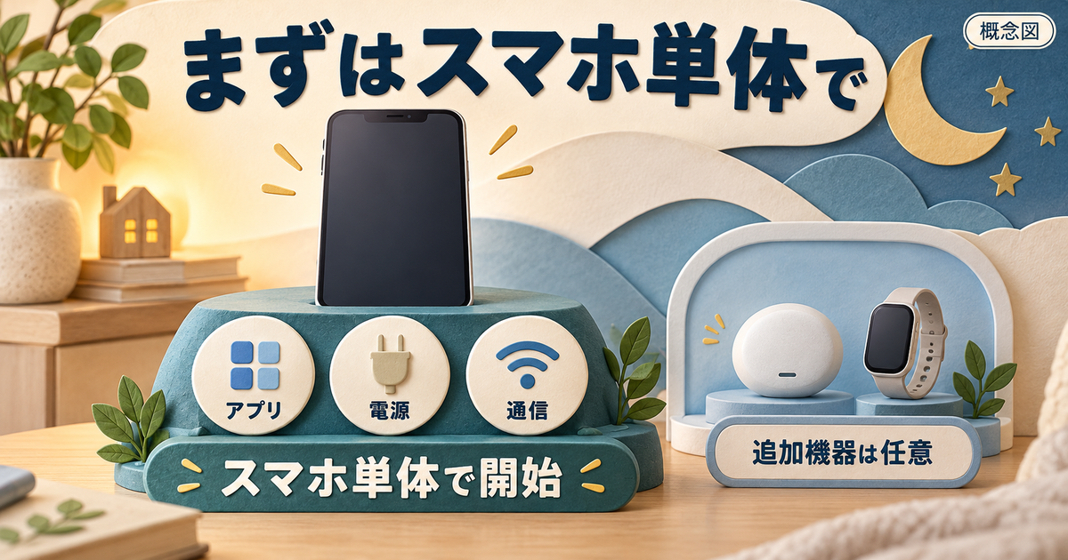 スマートフォンを基本に、追加デバイスは任意であることを示す準備図。